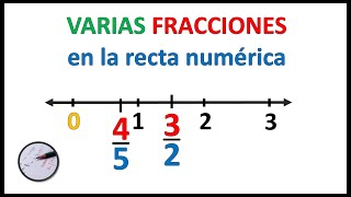 Ubicar varias FRACCIONES con DISTINTO DENOMINADOR en la RECTA NUMÉRICA [upl. by Serafina]