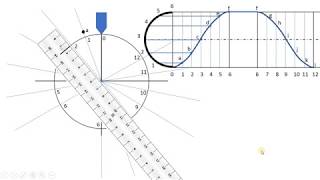 Lecture 1  How to draw a cam profile Knife edge follower [upl. by Adnohsor484]