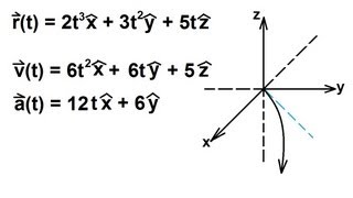 Physics 3 Motion in 2D 21 of 21 Vector Notation in 3D [upl. by Anilecram]