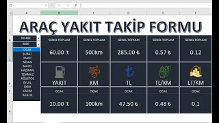 EXCELDE ARAC YAKIT TAKİBİ ve TABLO TASARIMI [upl. by Winwaloe30]