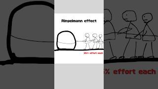 “The Ringelmann effect” [upl. by Kimball683]