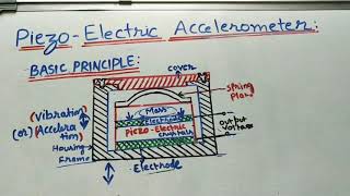 PiezoElictric Accelerometer [upl. by Cacka]