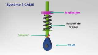 Système à CAME  CAME et tige [upl. by Hayyim83]
