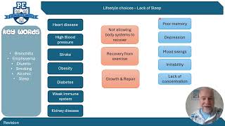 GCSE PE Lifestyle Choices Revision [upl. by Bowlds]