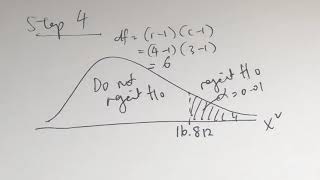 35 Test of Association Contingency Table Analysis [upl. by Assirk]