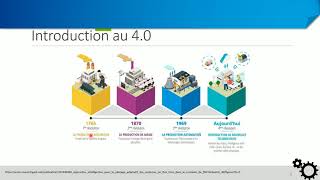 Industrie 40 et les 4 révolutions industrielles [upl. by Rellim]