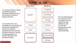 Chapitre 1 TCPIP vs OSI [upl. by Elle]