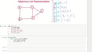 Adjacency List Implementation in Python  Graph Data Structure [upl. by Bloch]