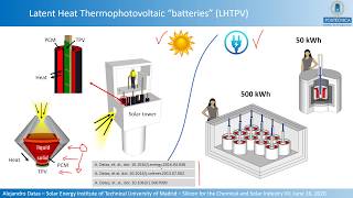 Silicon and ferrosilicon latent heat thermal batteries [upl. by Vasiliki]