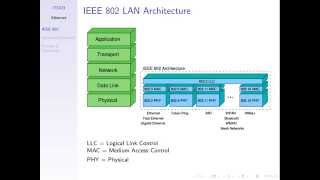 Ethernet ITS323 Lecture 27 2014 [upl. by Nabi69]