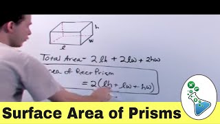 Finding the Surface Area of Rectangular Prisms and Cubes [upl. by Nylirrehs]