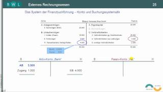 Finanzbuchführung  Bilanz  TEIL 11 Buchen auf Aktivkonten und Passivkonten [upl. by Ezana]