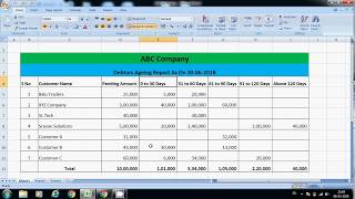 Debtors Ageing Report Format  Accounts Receivable Report in Excel [upl. by Nottirb]