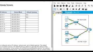 Packet Tracer 1035  Troubleshoot Default Gateway Issues [upl. by Sheffy987]