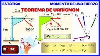 TEOREMA DE VARIGNON PRINCIPIO DE MOMENTOS TEORÍA Y CONCEPTOS DE ESTÁTICA 👨‍🏫 [upl. by Buff]