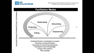 Online learning series 2018 Facilitation skills [upl. by Ybur]