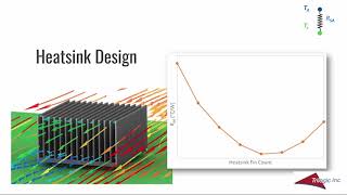 Heatsink 101 [upl. by Anaillil]