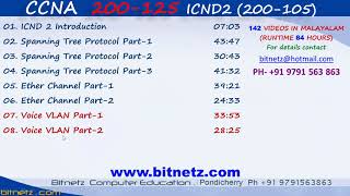 CCNA 200 125 in MALAYALAM [upl. by Sela]