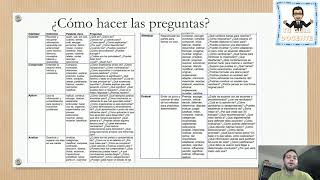 ¿Cómo hacer preguntas abiertas [upl. by Getter]