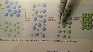 Ionenbildung und Gitterenergie [upl. by Anade]