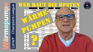 Wer baut die besten Wärmepumpen [upl. by Ettezel]