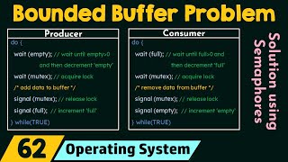 The Bounded Buffer Problem [upl. by Chang]