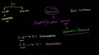 Special Resolution Vs Ordinary Resolution  Formation of a Company  Company Law [upl. by Sloan]