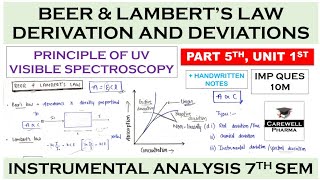 Beer Lambert s law  Derivation and deviation  P 5 U 1  UV Visible Spectroscopy Carewell Pharma [upl. by Gina]