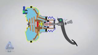 Learn About Brakes  Overview [upl. by Neeoma]