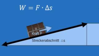 Mechanische Arbeit Hubarbeit [upl. by Yniar]