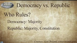 360° Perspective Democracy vs Republic [upl. by Mcculloch304]