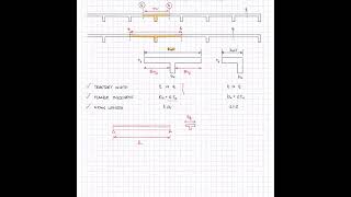 effective flange width b eff [upl. by Hanaj220]