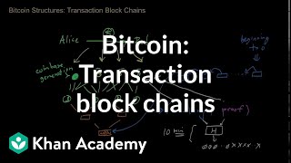 Bitcoin  Transaction block chains [upl. by Sal]