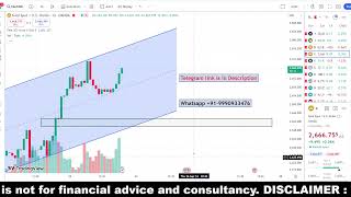 Gold Daily analysis  25 Sep Gold Analysis today  Gold Live analysis  Gold Forecast  2700 [upl. by Yramliw]