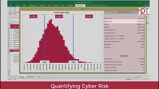 Quantifying Cyber Risk with Monte Carlo simulation [upl. by Malloy]