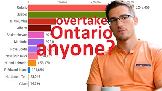 Population of Canada 18412023 by Province and Territory [upl. by Hsetim]