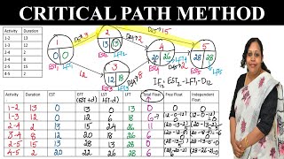 CPM in Project Management amp Operations Research  How to do a Critical Path Method [upl. by Barth910]