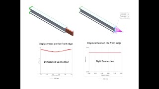 SolidWorks Simulations What is Remote Load Use Rigid or Distributed Connection [upl. by Rosy]