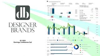 DBI Designer Brands Inc Q1 2023 Earnings Conference Call [upl. by Nos]