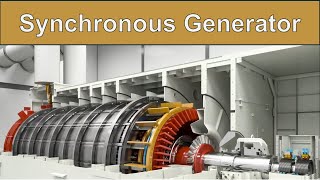 Power flow in synchronous generator video 6 [upl. by Notsnarc]