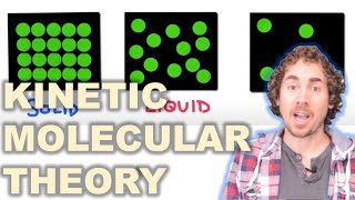 Kinetic Molecular Theory [upl. by Rind]