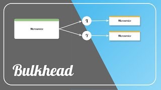 Bulkhead Pattern  Fault Tolerant Microservices [upl. by Booma757]