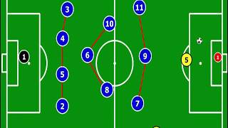 LE SYSTÈME DE JEU 433 EN FOOTBALL [upl. by Aissac130]