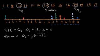 Evaluación de valores atípicos y conjuntos de datos  AP estadística  Khan Academy en Español [upl. by Ahsiela]