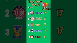 Tabla General de la LIGA MX 2024 [upl. by Alvan651]