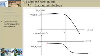 SLCI 42 Harmonique Bode [upl. by Qidas]