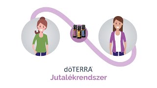 doTERRA Jutalékrendszer Magyar [upl. by Voss]