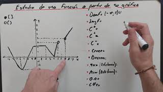 Análisis de funciones a partir de su gráfica [upl. by Ylus]