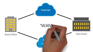 What is SDWAN [upl. by Seem]