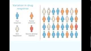 General Principles of Pharmacology Ar  03  variation in drug response  Part1 [upl. by Hephzipah]